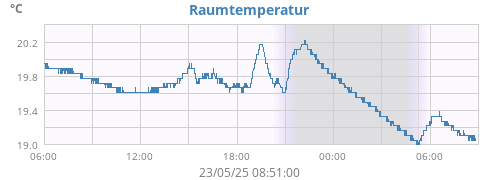 daytempin