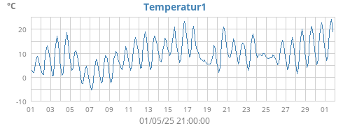 monthtempext