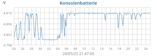 monthvolt